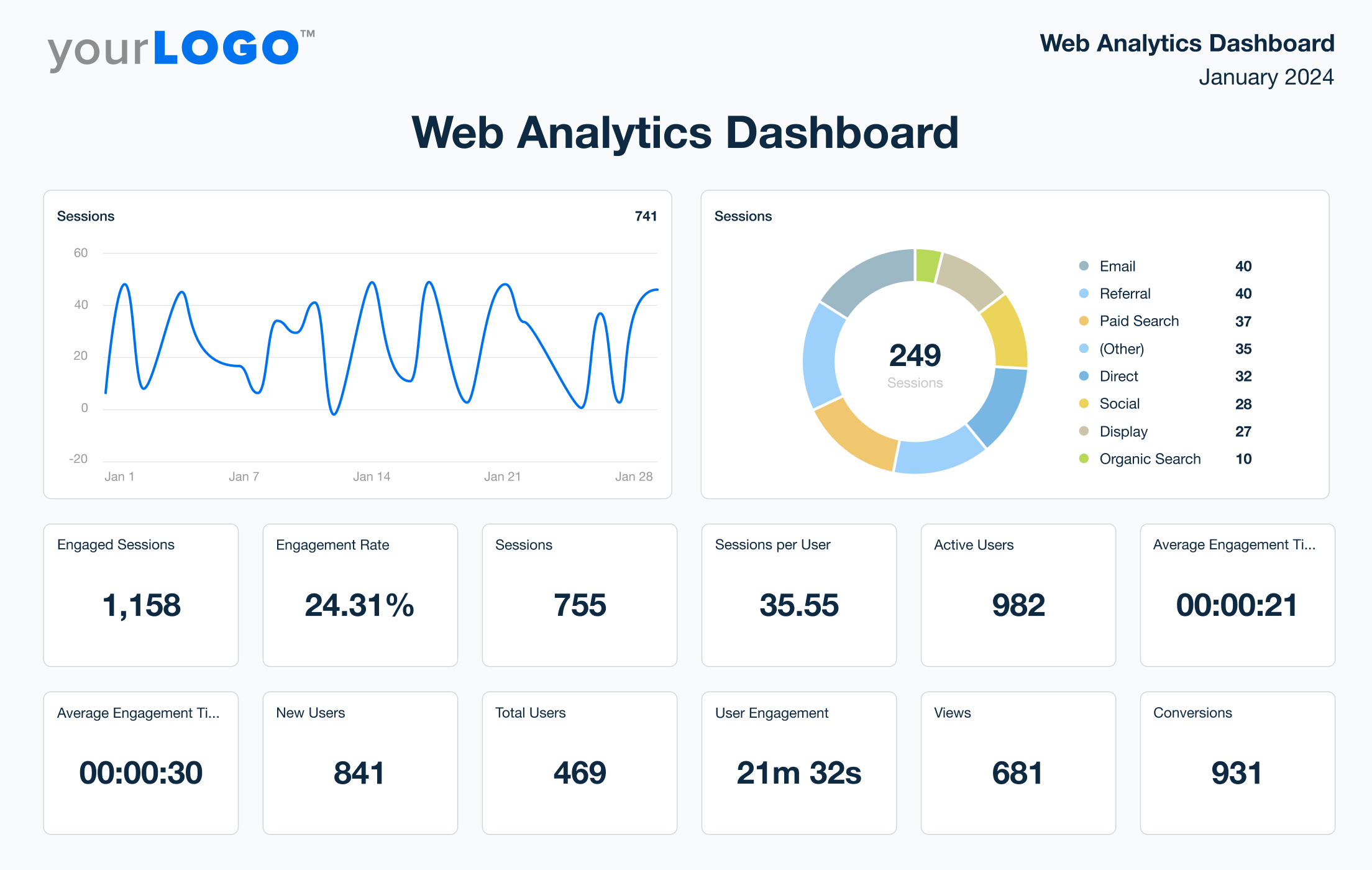 Analytics Dashboards for Agencies