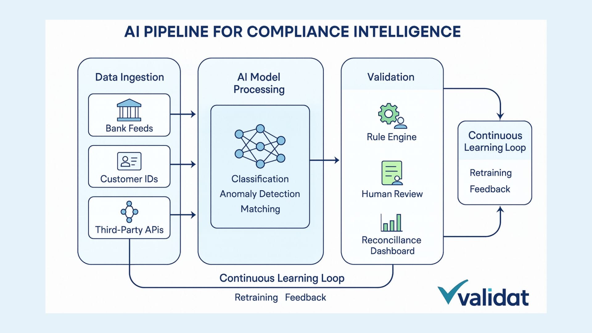 Compliance Intelligence Platform