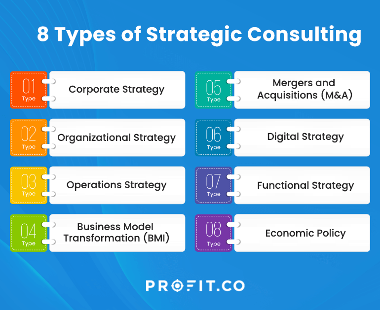 Small Business Consulting