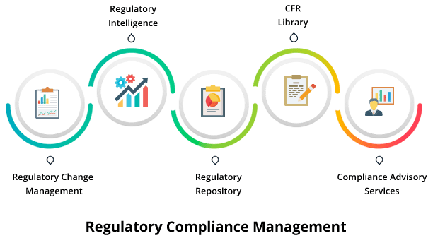 Compliance Intelligence Platform for Agencies